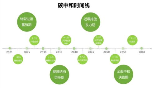 ACCA专业洞察 田丰揭示网络科技领域7大技术开发投资方向