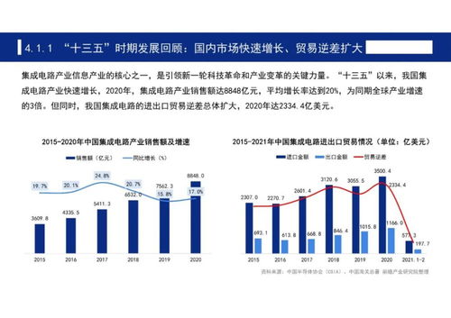 中国七大科技前沿领域十四五发展全景前瞻——网络科技领域内的技术开发