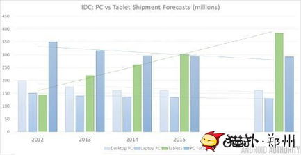 2015年后显示技术领域的五大发展趋势