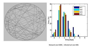 中国科大在网络谣言源检测领域取得新突破