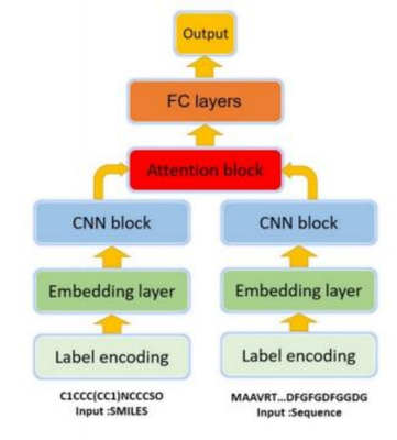 技术赋能药物化学 数字化浪潮下的药物发现新纪元